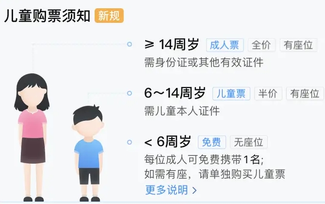多少岁算儿童票高铁购票标准？2025高铁小孩收费标准新规