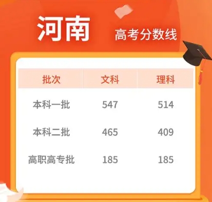 高考分数线公布时间一般是多久？公示河南近三年高考分数线