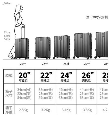 坐飞机一个人能拿几个皮箱？2025公开最新飞机行李重量准则