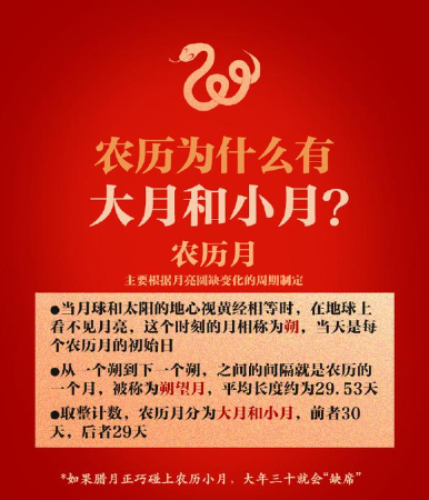 闰月的由来：农历与阳历的调和机制