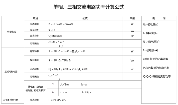 三相电功率计算公式详解：公式、步骤与实例