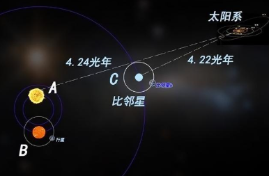 比邻星离地球多远？4.2光年背后的宇宙奥秘